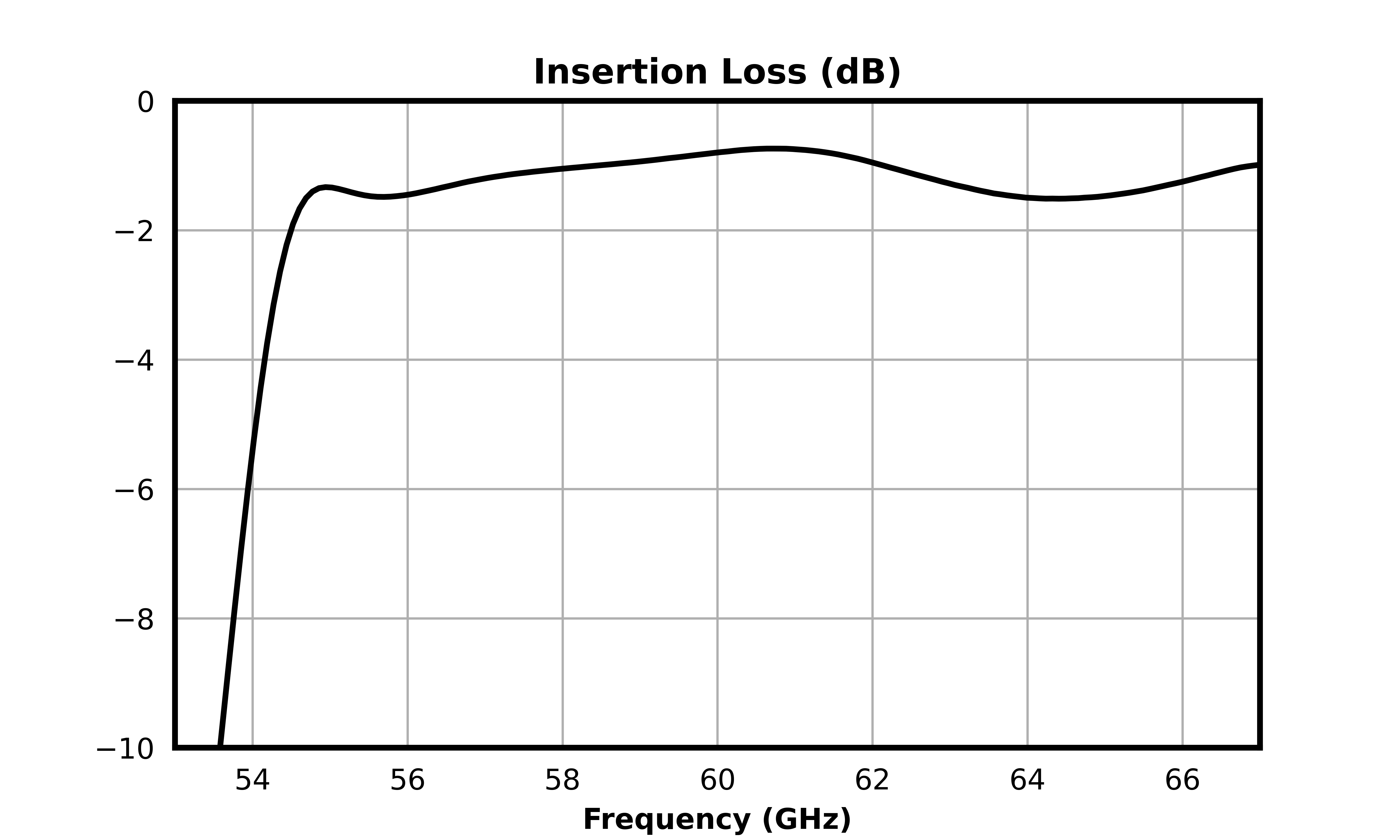FH-5500_55 GHz Highpass Filter